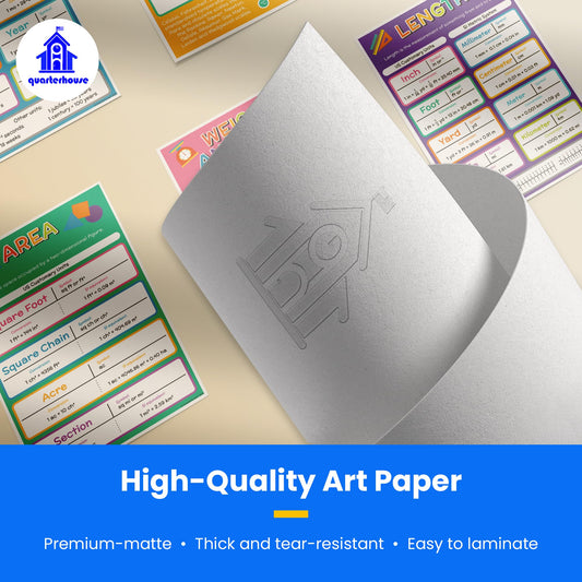 Quarterhouse Units of Measurement Poster Set, Math Classroom Learning Materials for K-12 Students and Teachers, Set of 6, 12 x 18 Inches, Extra Durable