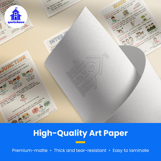 Quarterhouse Parts of Speech Poster Set, English-Language Arts Classroom Learning Materials for K-12 Students and Teachers, Set of 8, 12 x 18 Inches, Extra Durable