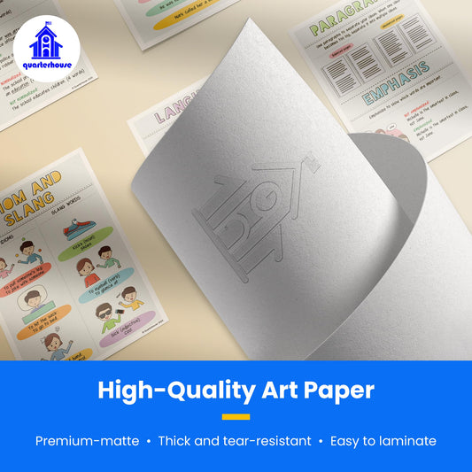 Quarterhouse Writing and Grammar Poster Set, English-Language Arts Classroom Learning Materials for K-12 Students and Teachers, Set of 9, 12 x 18 Inches, Extra Durable