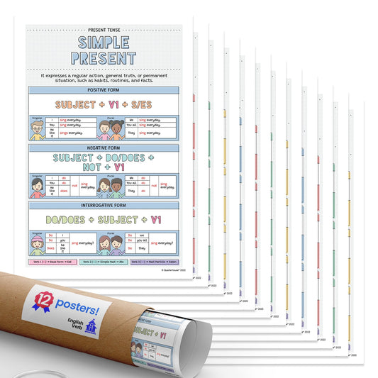 Quarterhouse English Verb Tense Poster Set, English-Language Arts Classroom Learning Materials for K-12 Students and Teachers, Set of 12, 12x18, Extra Durable