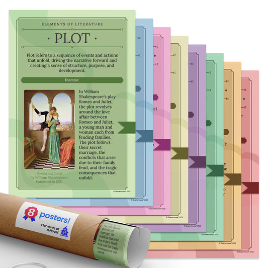 Quarterhouse Elements of a Novel Poster Set, English-Language Arts Classroom Learning Materials for K-12 Students and Teachers, Set of 8, 12x18, Extra Durable
