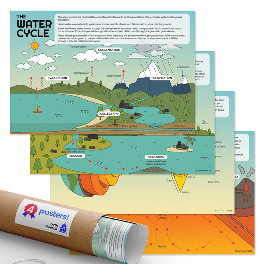 Quarterhouse Earth Science Poster Set, Science and Geography Classroom Learning Materials for K-12 Students and Teachers, Set of 4, 12 x 18 Inches, Extra Durable