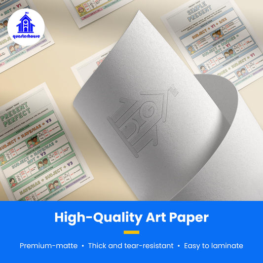 Quarterhouse English Verb Tense Poster Set, English-Language Arts Classroom Learning Materials for K-12 Students and Teachers, Set of 12, 12x18, Extra Durable