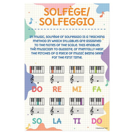 Quarterhouse Solfege Poster, Music Classroom Materials for Teachers