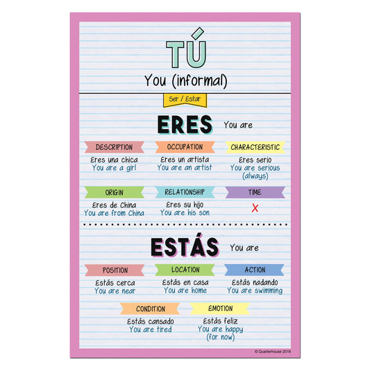 Quarterhouse Tú - Present Ser/Estar Spanish Verb Conjugation Poster, Spanish and ESL Classroom Materials for Teachers