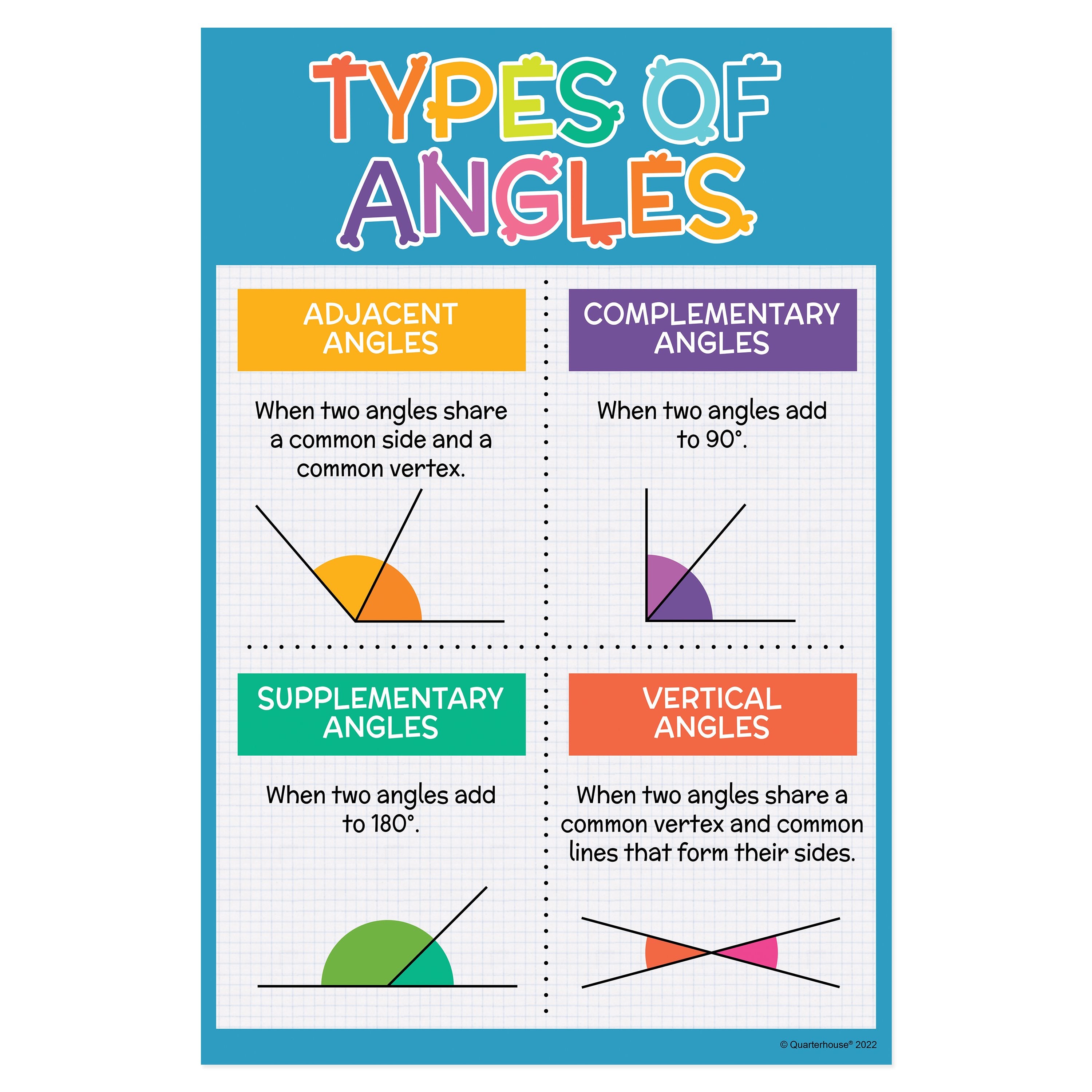 Quarterhouse Types of Angles (2 of 2) Poster, Math Classroom