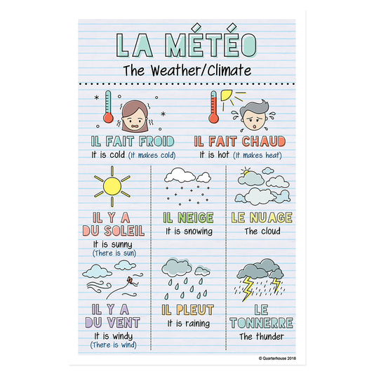 Quarterhouse French Vocabulary - Weather Poster, French and ESL Classroom Materials for Teachers