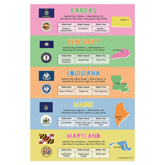 Quarterhouse 50 States (Kansas - Maryland) Poster, Social Studies Classroom Materials for Teachers