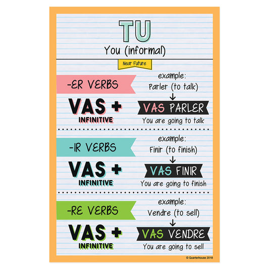 Quarterhouse Tu - Near Future Tense French Verb Conjugation Poster, French and ESL Classroom Materials for Teachers