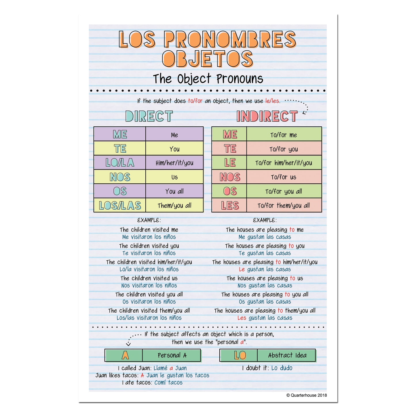 Quarterhouse Spanish Vocabulary - Pronouns Poster, Spanish and ESL Classroom Materials for Teachers