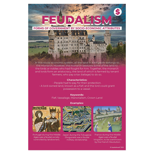 Quarterhouse Economic Philosophies - Feudalism Poster, Social Studies Classroom Materials for Teachers