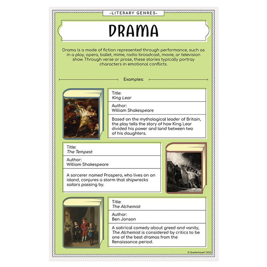 Quarterhouse Literary Genres - Drama Poster, English-Language Arts Classroom Materials for Teachers