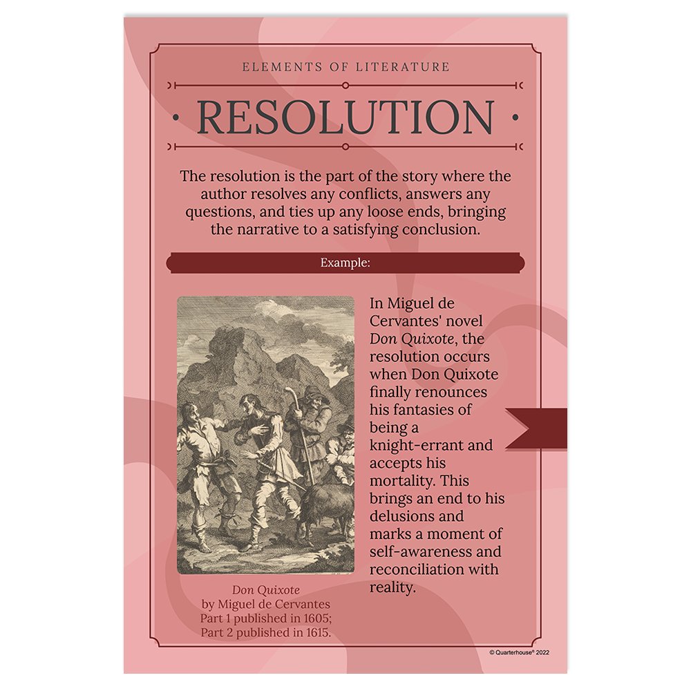 Quarterhouse Resolution Poster, English-Language Arts Classroom Materi ...