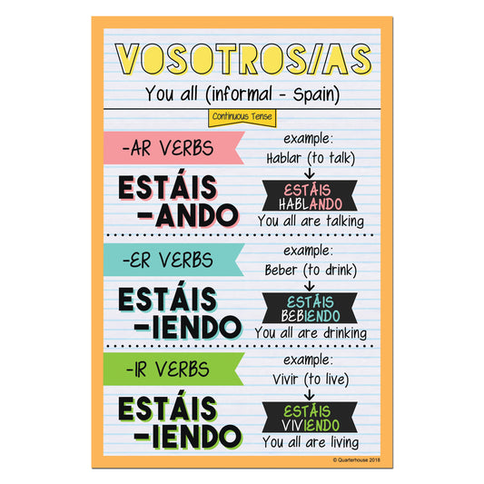 Quarterhouse Vosotros - Continuous Tense Spanish Verb Conjugation Poster, Spanish and ESL Classroom Materials for Teachers