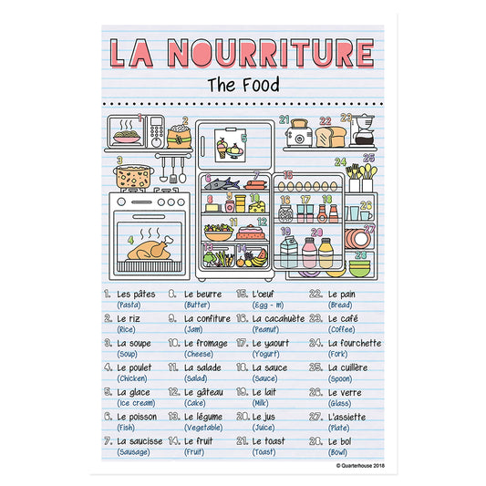 Quarterhouse French Vocabulary - Food Poster, French and ESL Classroom Materials for Teachers