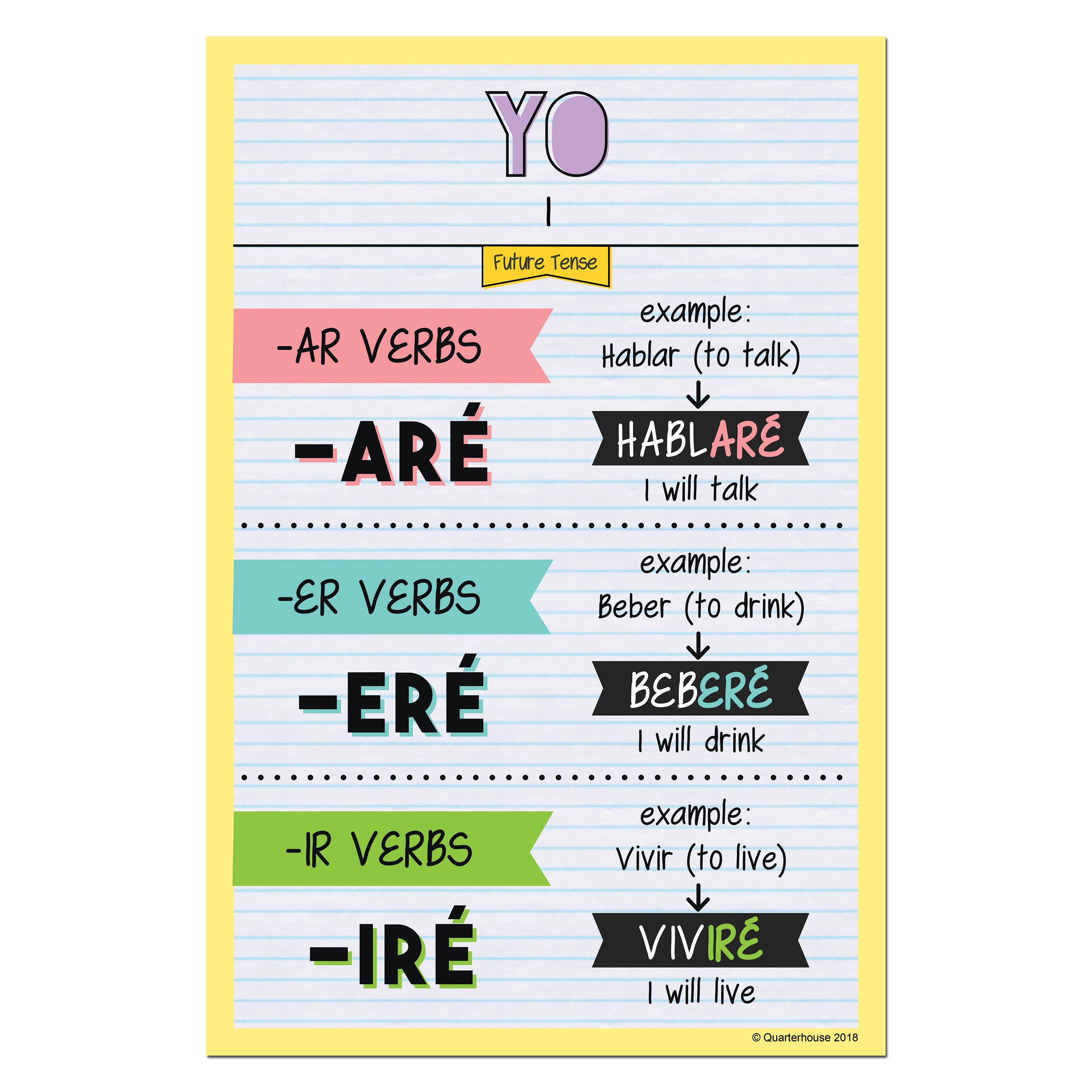 Quarterhouse Yo Future Tense Spanish Verb Conjugation Poster Spanis Quarterhouseusa 