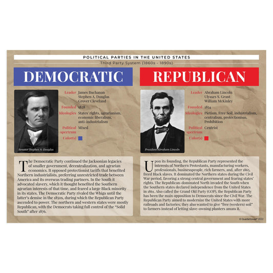 Quarterhouse Republican and Democratic Parties Poster, Social Studies Classroom Materials for Teachers