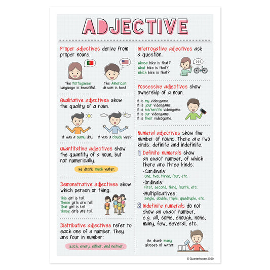 Quarterhouse Adjectives Poster, English-Language Arts Classroom Materials for Teachers