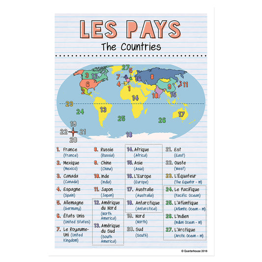 Quarterhouse French Vocabulary - Countries Poster, French and ESL Classroom Materials for Teachers