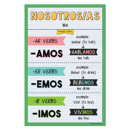 Quarterhouse Nosotros - Present Tense Spanish Verb Conjugation Poster, Spanish and ESL Classroom Materials for Teachers