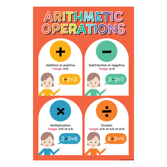 Quarterhouse Arithmetic Math Operations Poster, Math Classroom Materials for Teachers