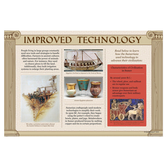 Quarterhouse 5 Pillars of Civilization - Improved Technology Poster, Social Studies Classroom Materials for Teachers