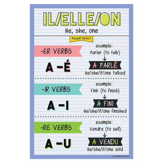 Quarterhouse Il/Elle/On - Past Tense French Verb Conjugation Poster, French and ESL Classroom Materials for Teachers