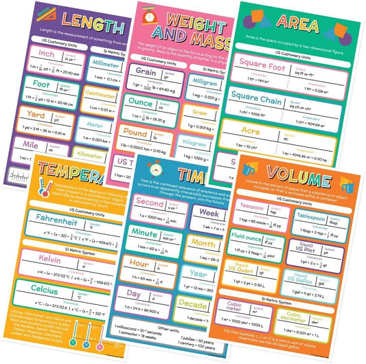 Quarterhouse Units of Measurement Poster Set, Math Classroom Learning Materials for K-12 Students and Teachers, Set of 6, 12 x 18 Inches, Extra Durable