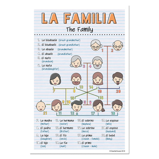Quarterhouse Spanish Vocabulary - Family Poster, Spanish and ESL Classroom Materials for Teachers