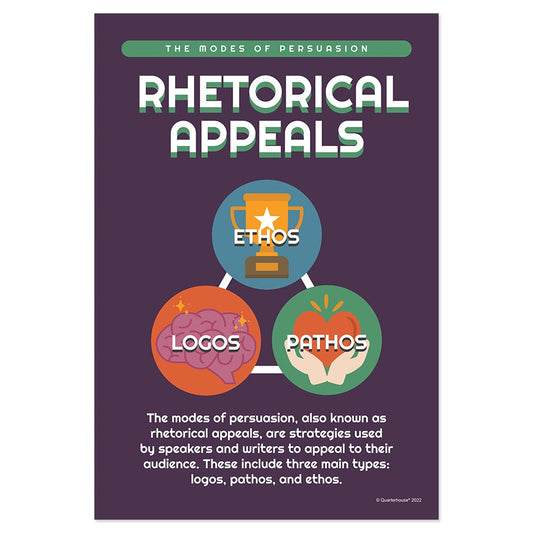 Quarterhouse Modes of Persuasion Poster, English-Language Arts Classroom Materials for Teachers