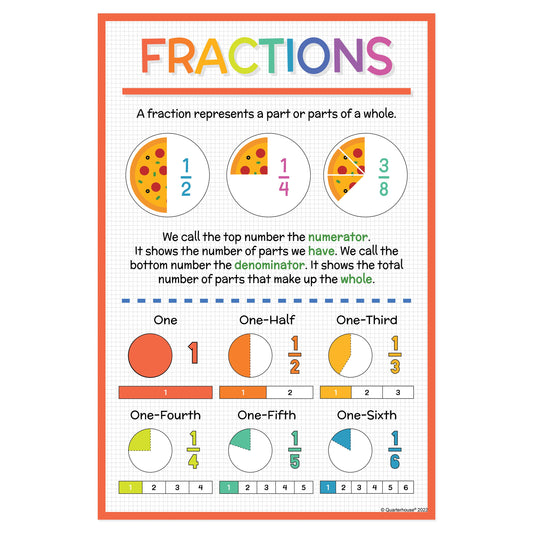 Quarterhouse Fractions in Math Poster, Math Classroom Materials for Teachers