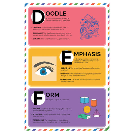 Quarterhouse Art Vocabulary, Letters D-F Poster, Art Classroom Materials for Teachers