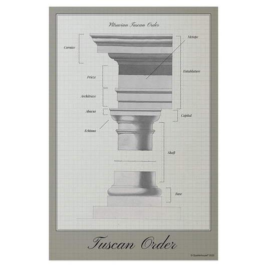 Quarterhouse Tuscan Order (Architecture) Poster, Social Studies Classroom Materials for Teachers