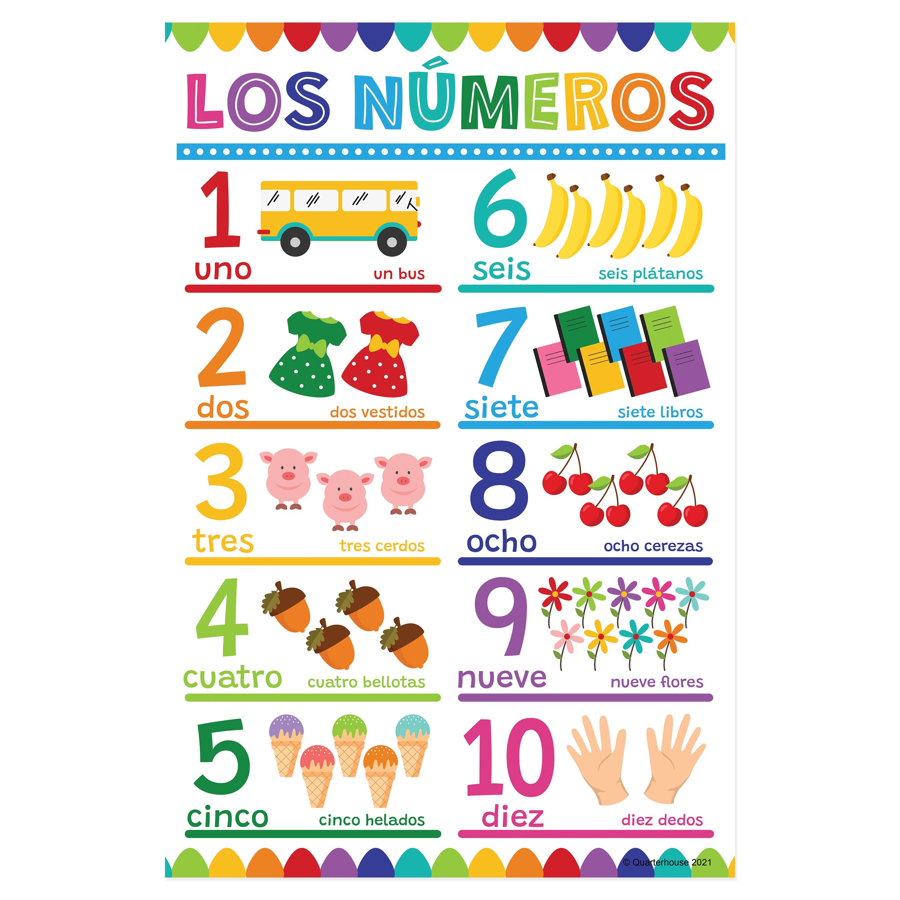 Quarterhouse Beginner Spanish - Numbers 1-10 Poster, Spanish And ESL C ...