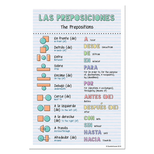 Quarterhouse Spanish Vocabulary - Prepositions Poster, Spanish and ESL Classroom Materials for Teachers
