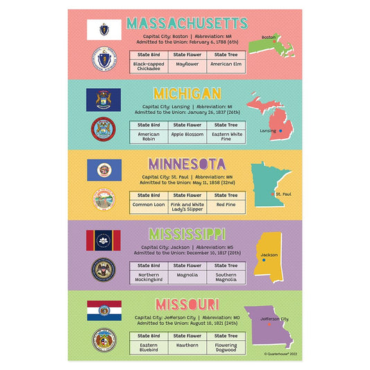 Quarterhouse 50 States (Massachusetts - Missouri) Poster, Social Studies Classroom Materials for Teachers