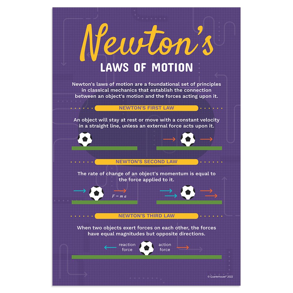 Quarterhouse Newton's Laws Of Motion Poster, Science Classroom Materia 