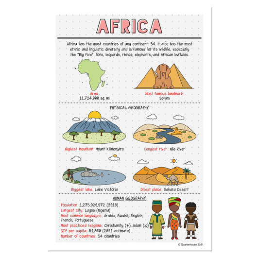 Quarterhouse African Continent Poster, Social Studies Classroom Materials for Teachers