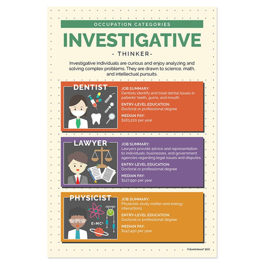 Quarterhouse Investigative Occupations Poster, Psychology Classroom Materials for Teachers