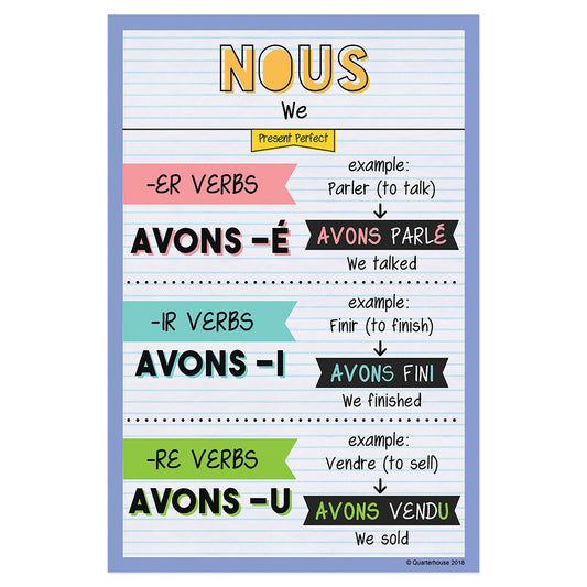 Quarterhouse Nous - Past Tense French Verb Conjugation Poster, French and ESL Classroom Materials for Teachers
