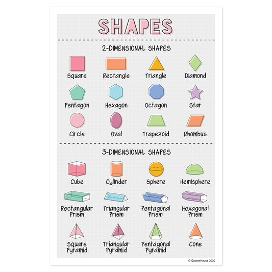 Quarterhouse Shapes Poster, Math Classroom Materials for Teachers