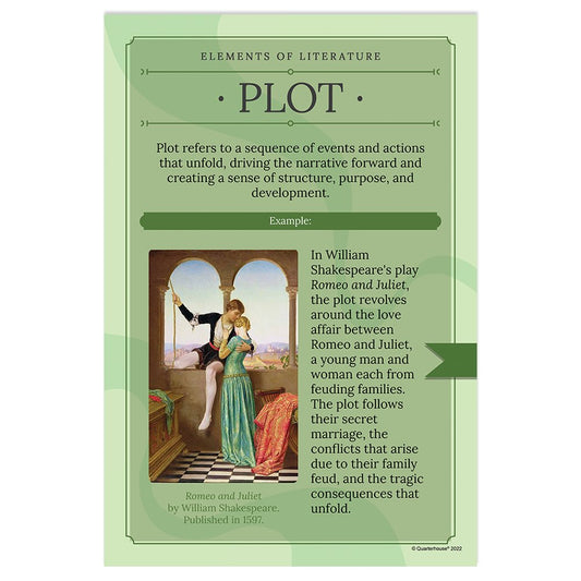 Quarterhouse Plot Poster, English-Language Arts Classroom Materials for Teachers