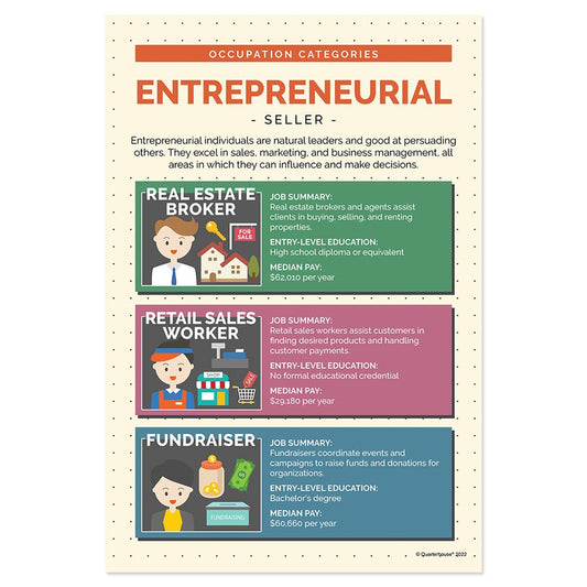 Quarterhouse Entrepreneurial Occupations Poster, Psychology Classroom Materials for Teachers