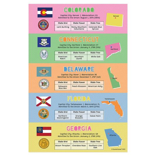Quarterhouse 50 States (Colorado - Georgia) Poster, Social Studies Classroom Materials for Teachers