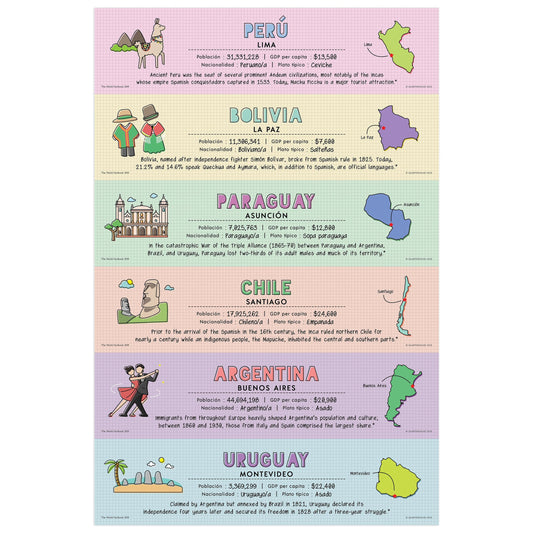 Quarterhouse Spanish-Speaking Countries - Peru to Argentina Poster, Spanish and ESL Classroom Materials for Teachers