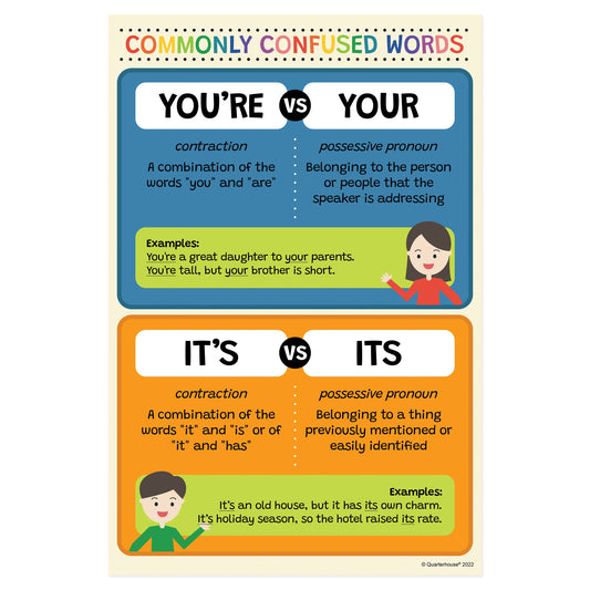 Quarterhouse You're vs. Your Poster, English-Language Arts Classroom Materials for Teachers