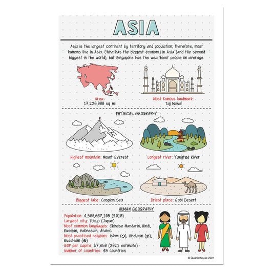 Quarterhouse Asian Continent Poster, Social Studies Classroom Materials for Teachers