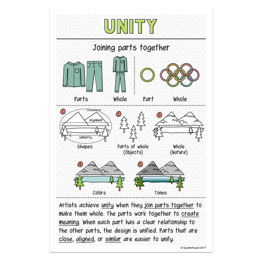 Quarterhouse Principles of Design - Unity Poster, Art Classroom Materials for Teachers