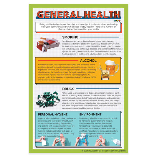 Quarterhouse General Health Poster, Physical Education Classroom Materials for Teachers
