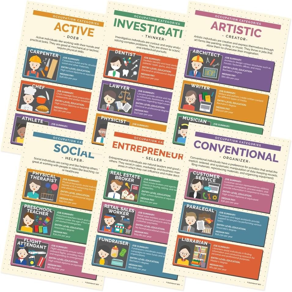 Quarterhouse Occupational Types Poster Set, Psychology Classroom Learning Materials for K-12 Students and Teachers, Set of 6, 12x18, Extra Durable